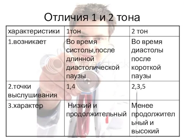 Отличия 1 и 2 тона