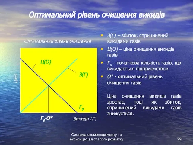 Система екоменеджменту та екоконцепція сталого розвитку Оптимальний рівень очищення викидів З(Г)