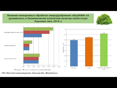 Влияние внекорневых обработок микроудобрением «АгроНАН» на урожайность и биохимические показатели качества