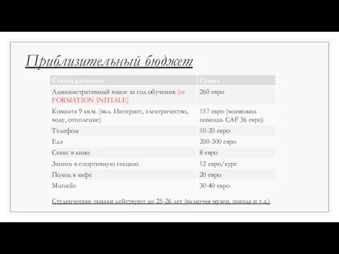 Приблизительный бюджет Студенческие скидки действуют до 25-26 лет (включая музеи, поезда и т.д.)