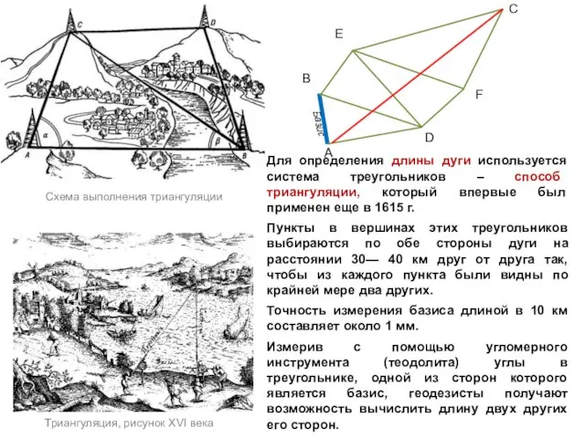 Для определения длины дуги используется система треугольников – способ триангуляции, который