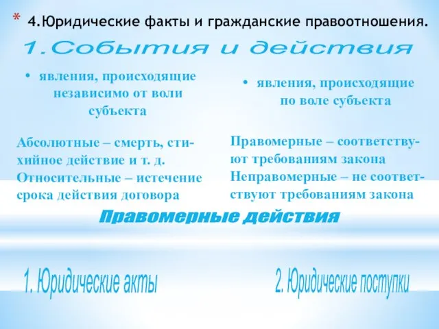 4.Юридические факты и гражданские правоотношения. 1.События и действия явления, происходящие независимо