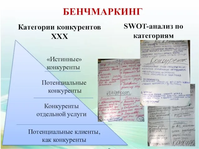 БЕНЧМАРКИНГ Потенциальные клиенты, как конкуренты Категории конкурентов ХХХ «Истинные» конкуренты Конкуренты