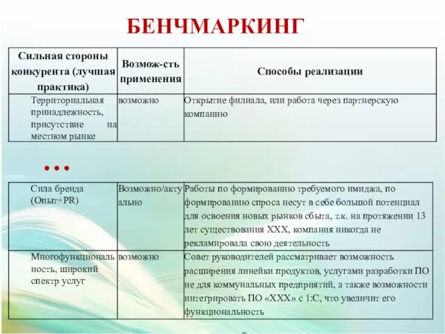 БЕНЧМАРКИНГ …