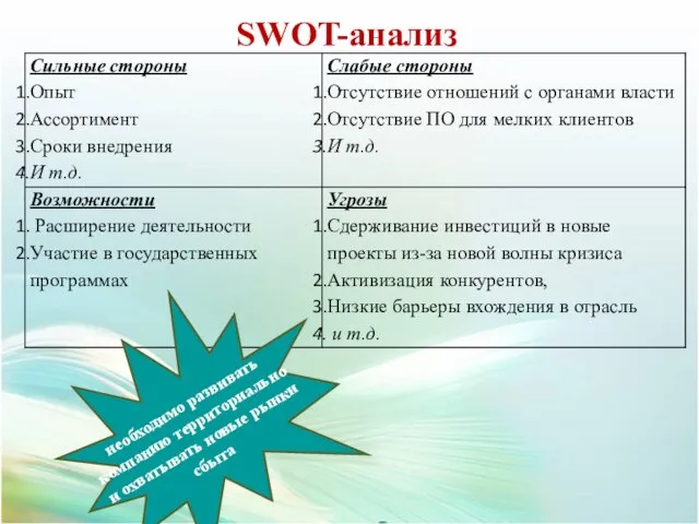 SWOT-анализ необходимо развивать компанию территориально и охватывать новые рынки сбыта