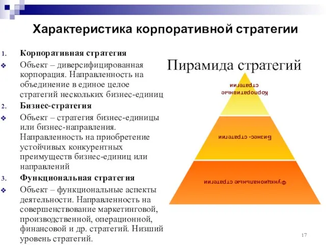 Характеристика корпоративной стратегии Пирамида стратегий Корпоративная стратегия Объект – диверсифицированная корпорация.