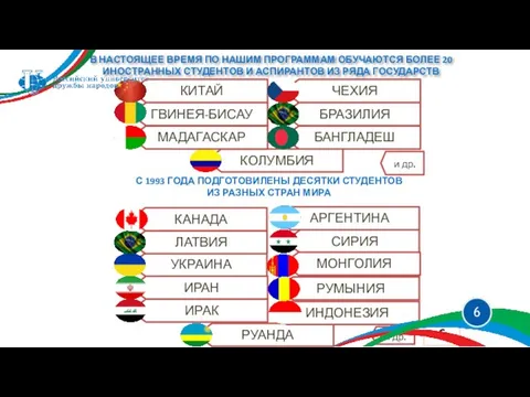 ГВИНЕЯ-БИСАУ БАНГЛАДЕШ БРАЗИЛИЯ КОЛУМБИЯ КИТАЙ МАДАГАСКАР АРГЕНТИНА УКРАИНА ЛАТВИЯ КАНАДА ИРАН