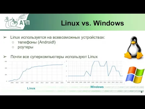 Linux vs. Windows Linux используется на всевозможных устройствах: телефоны (Android!) роутеры