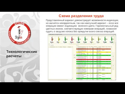 Технологические расчеты Схема разделения труда Представленный вариант демонстрирует возможности индикации, но