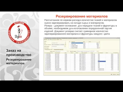 Заказ на производство Резервирование материалов Резервирование материалов Рассчитанное по нормам расхода