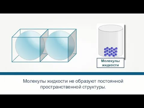 Das steinerne Herz Молекулы жидкости Молекулы жидкости не образуют постоянной пространственной структуры.