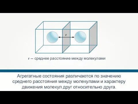 r Агрегатные состояния различаются по значению среднего расстояния между молекулами и