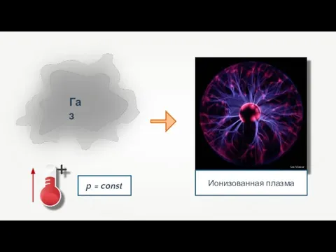Ионизованная плазма p = const Luc Viatour