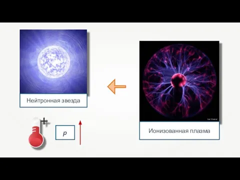 Ионизованная плазма p Нейтронная звезда Luc Viatour