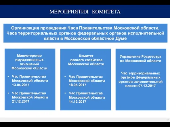 Организация проведения Часа Правительства Московской области, Часа территориальных органов федеральных органов