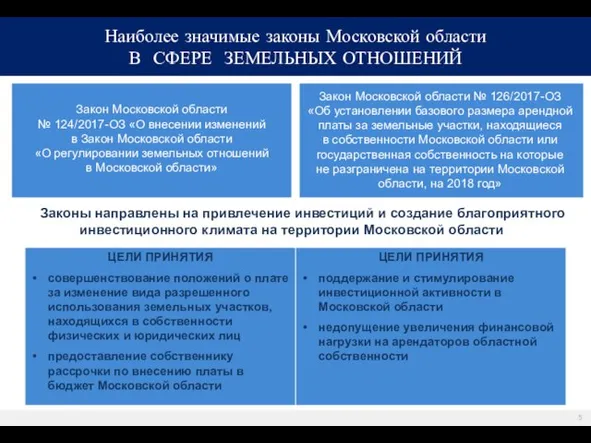 Закон Московской области № 124/2017-ОЗ «О внесении изменений в Закон Московской