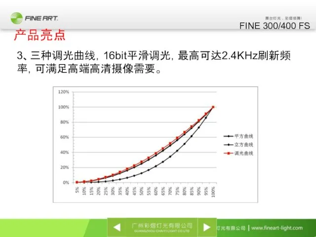 3、三种调光曲线，16bit平滑调光，最高可达2.4KHz刷新频率，可满足高端高清摄像需要。 FINE 300/400 FS 产品亮点