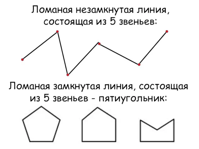 Ломаная незамкнутая линия, состоящая из 5 звеньев: Ломаная замкнутая линия, состоящая из 5 звеньев - пятиугольник: