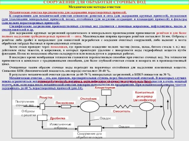 Механическая очистка предназначена для задержания нерастворенных примесей. К сооружениям для механической