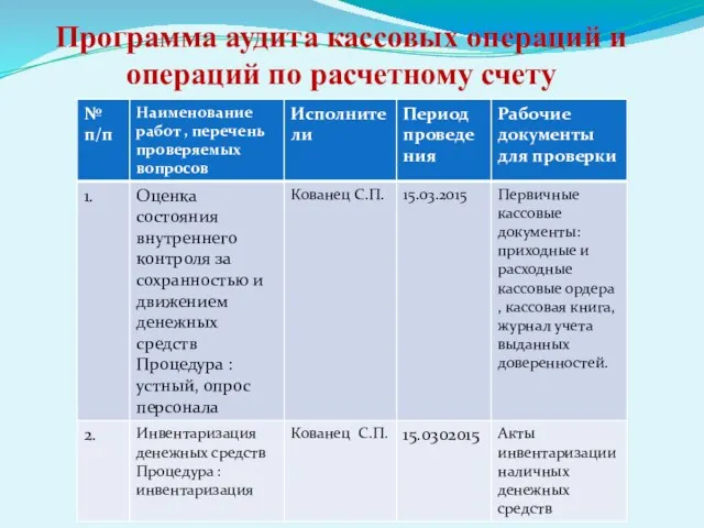 Программа аудита кассовых операций и операций по расчетному счету