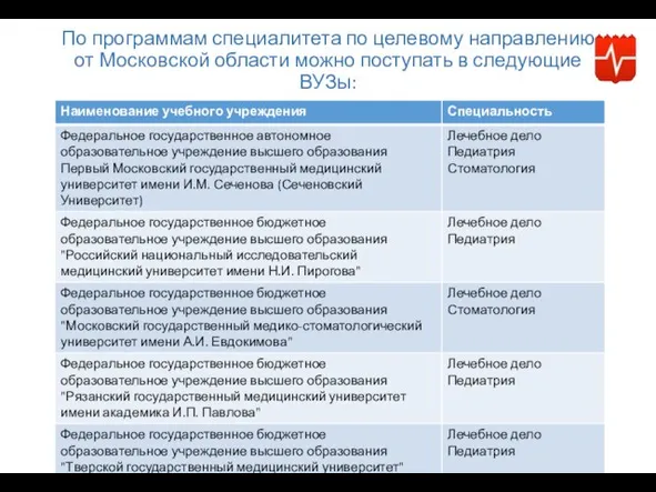 По программам специалитета по целевому направлению от Московской области можно поступать в следующие ВУЗы: