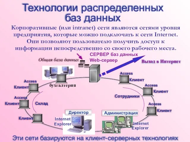 Корпоративные (или intranet) сети являются сетями уровня предприятия, которые можно подключать