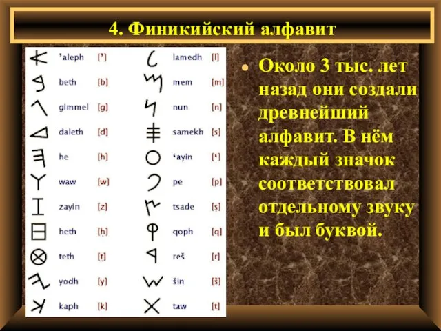 4. Финикийский алфавит Около 3 тыс. лет назад они создали древнейший