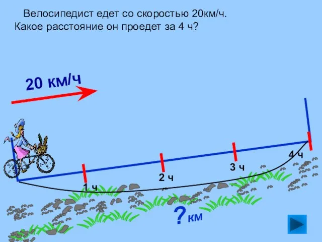 Велосипедист едет со скоростью 20км/ч. Какое расстояние он проедет за 4