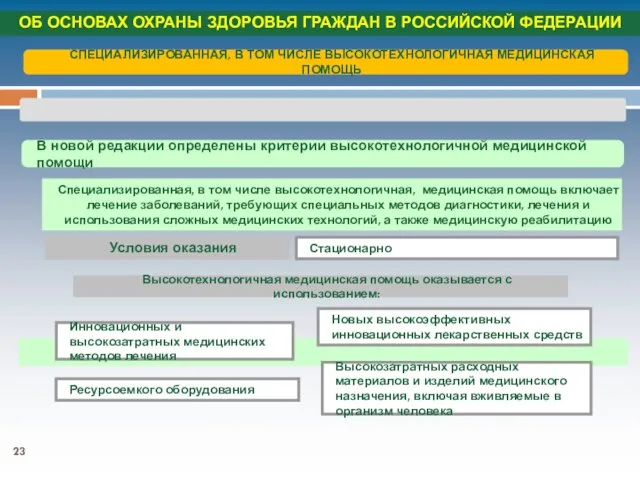 Специализированная, в том числе высокотехнологичная, медицинская помощь включает лечение заболеваний, требующих