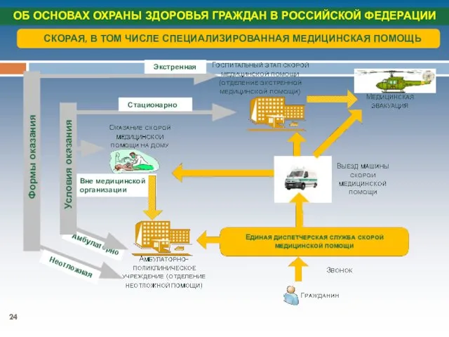 Вне медицинской организации Амбулаторно СКОРАЯ, В ТОМ ЧИСЛЕ СПЕЦИАЛИЗИРОВАННАЯ МЕДИЦИНСКАЯ ПОМОЩЬ