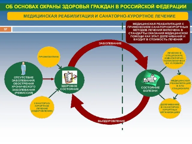 ОБ ОСНОВАХ ОХРАНЫ ЗДОРОВЬЯ ГРАЖДАН В РОССИЙСКОЙ ФЕДЕРАЦИИ МЕДИЦИНСКАЯ РЕАБИЛИТАЦИЯ И САНАТОРНО-КУРОРТНОЕ ЛЕЧЕНИЕ