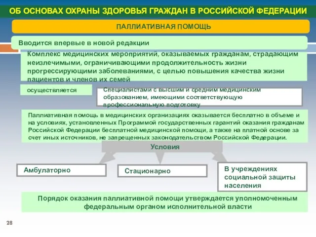 Комплекс медицинских мероприятий, оказываемых гражданам, страдающим неизлечимыми, ограничивающими продолжительность жизни прогрессирующими