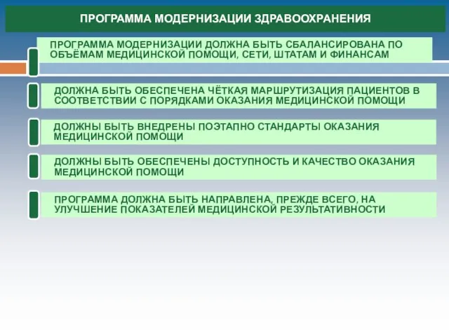 ПРОГРАММА МОДЕРНИЗАЦИИ ДОЛЖНА БЫТЬ СБАЛАНСИРОВАНА ПО ОБЪЁМАМ МЕДИЦИНСКОЙ ПОМОЩИ, СЕТИ, ШТАТАМ