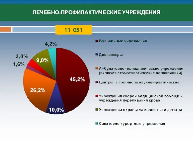 ЛЕЧЕБНО-ПРОФИЛАКТИЧЕСКИЕ УЧРЕЖДЕНИЯ