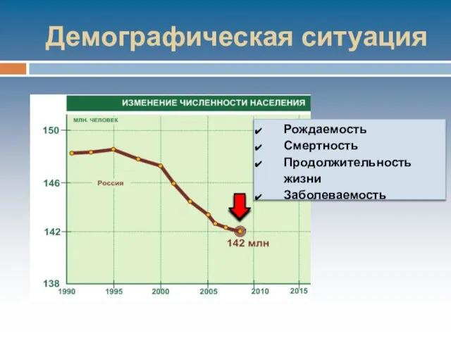 Демографическая ситуация Рождаемость Смертность Продолжительность жизни Заболеваемость