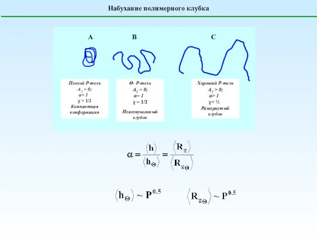 Набухание полимерного клубка