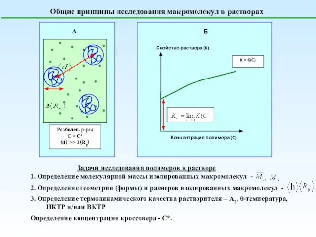 Общие принципы исследования макромолекул в растворах Задачи исследования полимеров в растворе