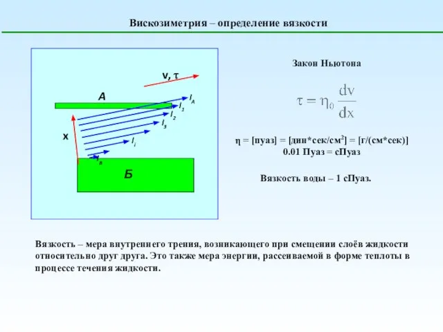 Вискозиметрия – определение вязкости Закон Ньютона η = [пуаз] = [дин*сек/см2]