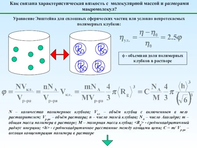 ϕ - объемная доля полимерных клубков в растворе Уравнение Энштейна для