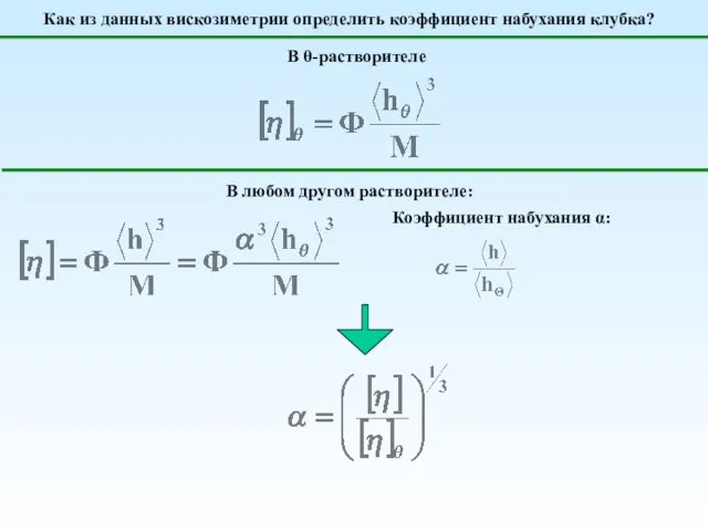 Как из данных вискозиметрии определить коэффициент набухания клубка? В θ-растворителе В