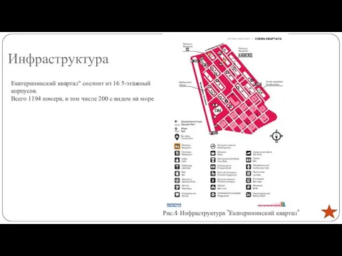 Инфраструктура Рис.4 Инфраструктура "Екатерининский квартал" Екатерининский квартал" состоит из 16 5-этажный