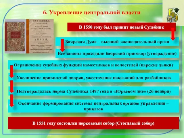 6. Укрепление центральной власти Ограничение судебных функций наместников и волостелей (царские