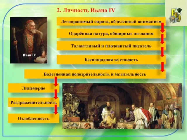 2. Личность Ивана IV Иван IV Легкоранимый сирота, обделенный вниманием Одарённая