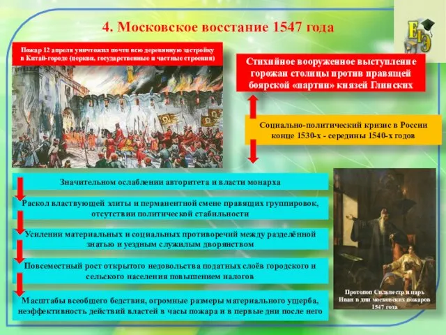 4. Московское восстание 1547 года Стихийное вооруженное выступление горожан столицы против