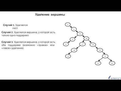 Удаление вершины ФПМИ БГУ Случай 1. Удаляется лист. Случай 2. Удаляется