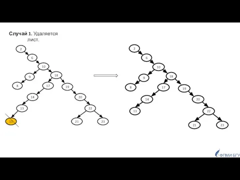 ФПМИ БГУ Случай 1. Удаляется лист.