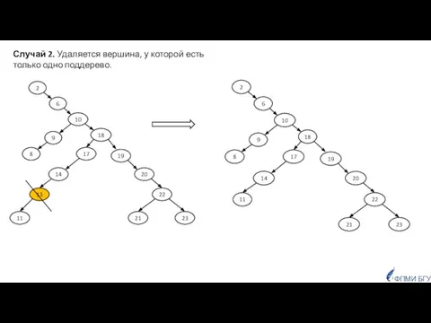 ФПМИ БГУ Случай 2. Удаляется вершина, у которой есть только одно поддерево.