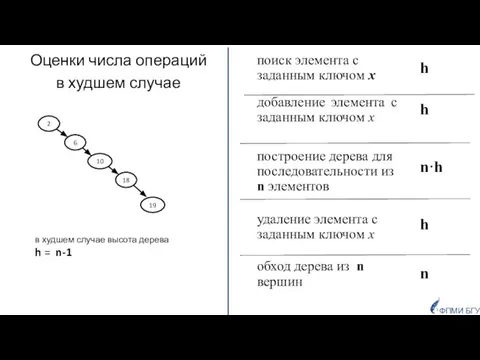 Оценки числа операций в худшем случае 10 18 19 6 2