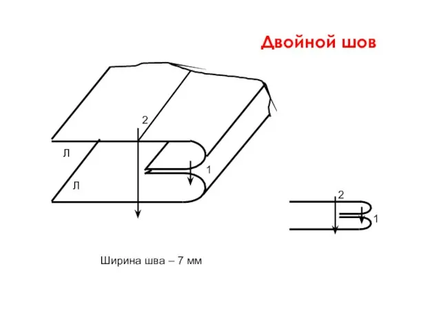 Двойной шов Ширина шва – 7 мм 1 2 Л Л