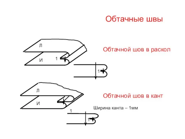 Обтачные швы Обтачной шов в раскол Обтачной шов в кант 1